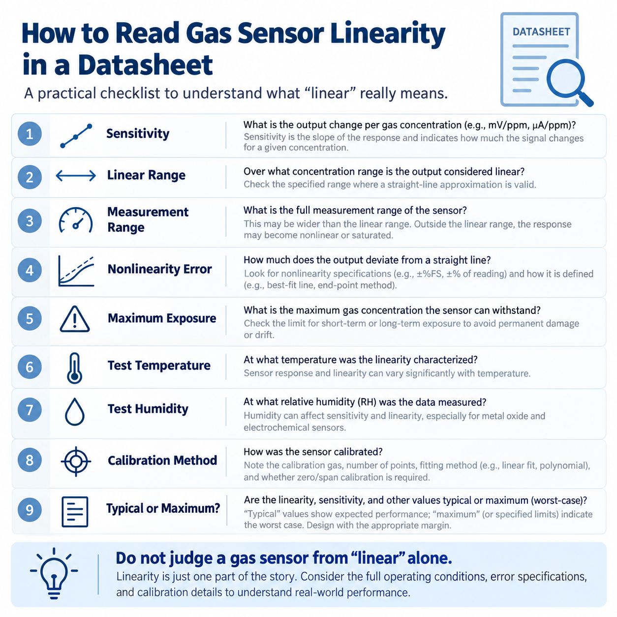 How to Read Gas Sensor Linearity in a Datasheet