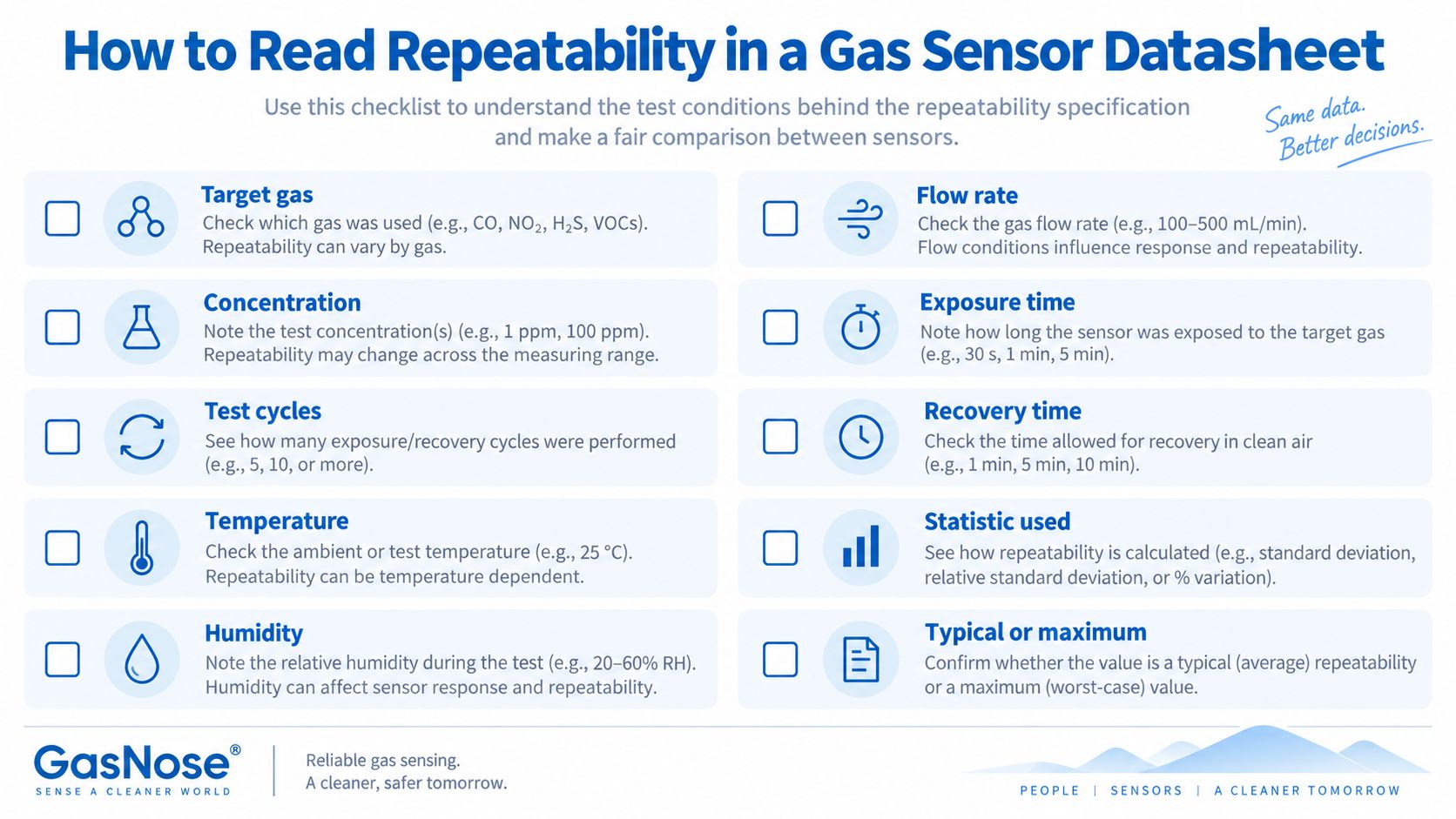 How to Read Repeatability in a Gas Sensor Datasheet