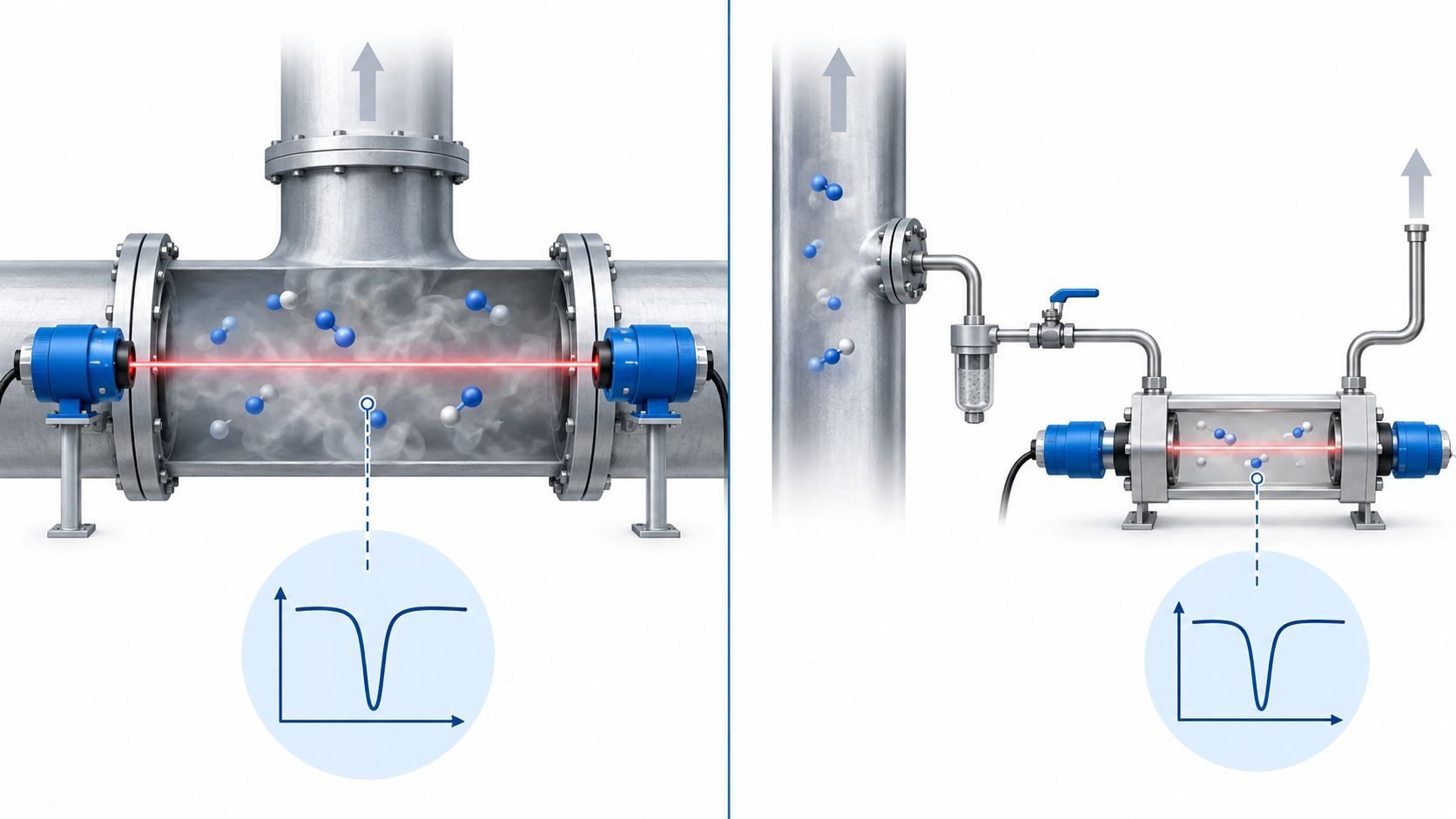 In situ versus extractive TDLAS gas measurement comparing direct pipeline optical path and sample cell measurement