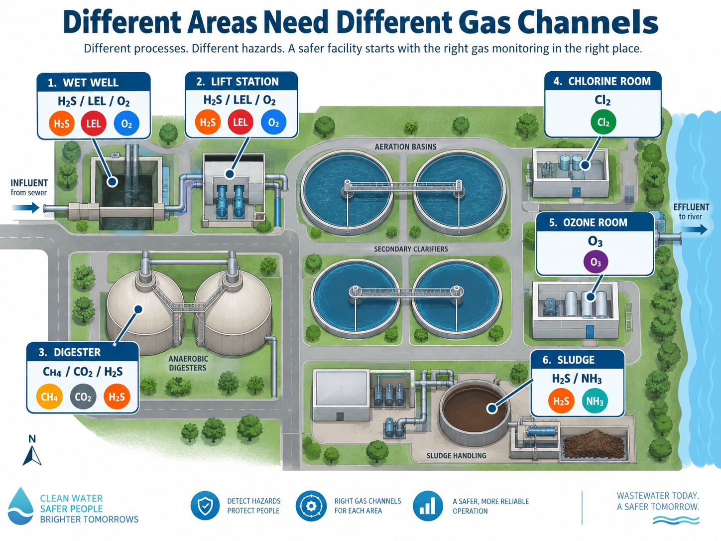 Wastewater Gas Monitoring by Area